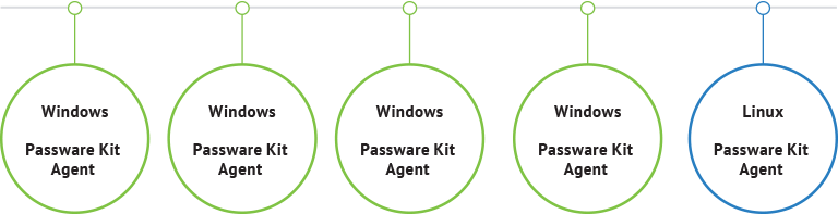 » Passware Kit